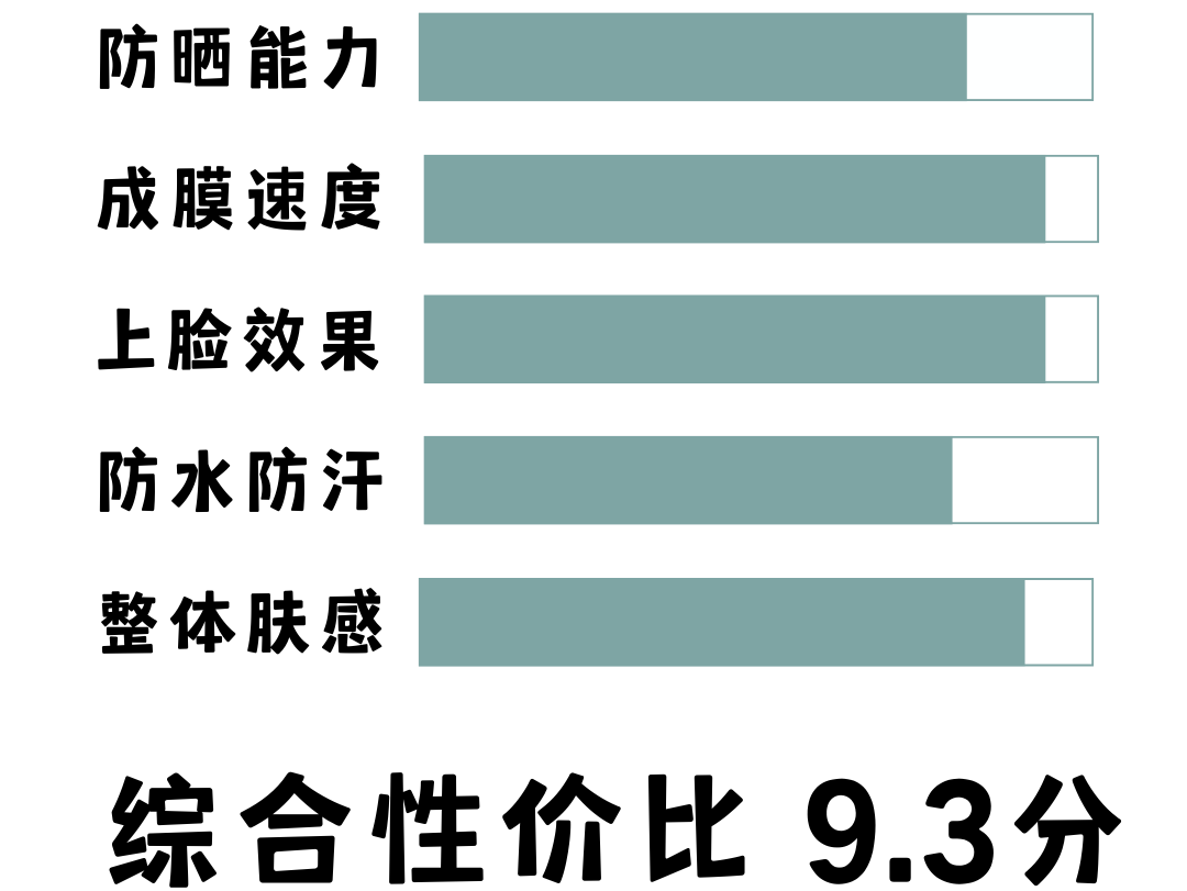 也太会了吧！今年最流行的防晒竟然是这两款！