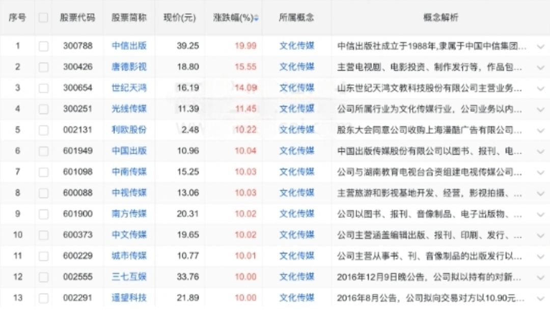 复苏强劲！“五一”消费爆棚 格力赚钱却跌停 