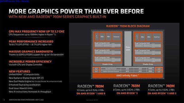 科技东风｜M3或延期，今年无望、AMD 7040U超M2、久违的HTC