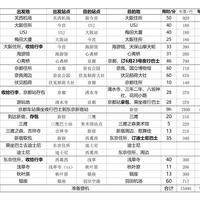 2019日本自由行/攻略（一）