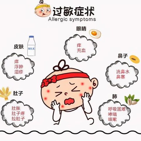 简单又实用的皮肤春敏自测与预防方法