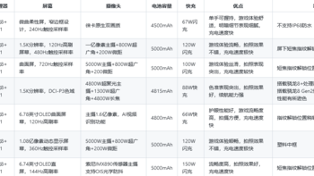 【年中大促首机必看】骁龙8+ Gen1超高性价比手机推荐