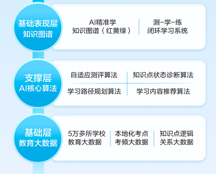 首搭“星火认知” AI 语言模型：讯飞发布 T20 系列 AI 学习平板