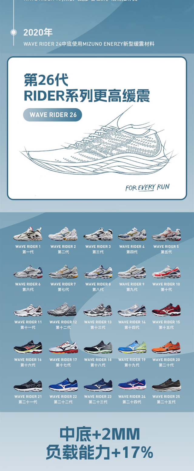 【众测笔记】mizuno美津浓 wave rider 26(j1gc2203) 经典缓震慢跑鞋