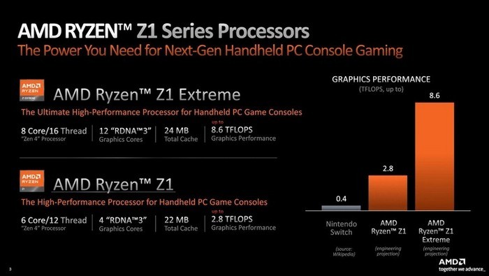 真就一模一样？AMD Ryzen Z1系列对比锐龙7040U系列，特调体质