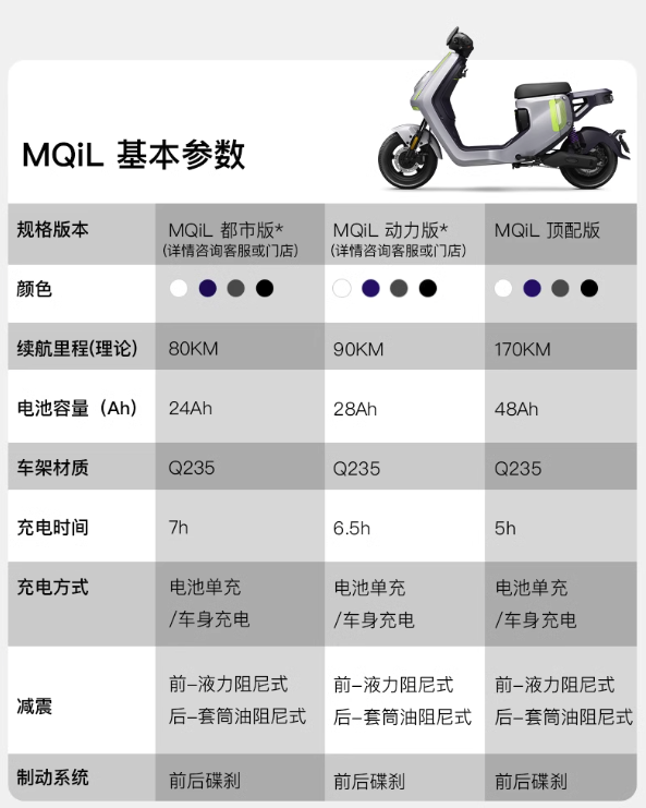 170KM强劲续航，号称“史上最远”电动车，一起看看小牛电动今日发布的新品！