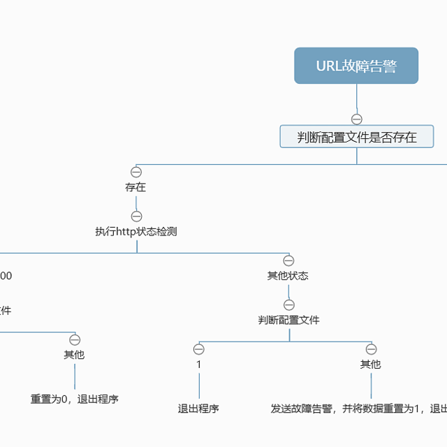 0基础上手python编程，实践URL监控+企业微信机器人告警