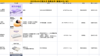 枕头怎么选？这3点很重要！【618枕头清单】Qrua巢物、菠萝斑马、躺岛7款枕头对比，最低59元/对