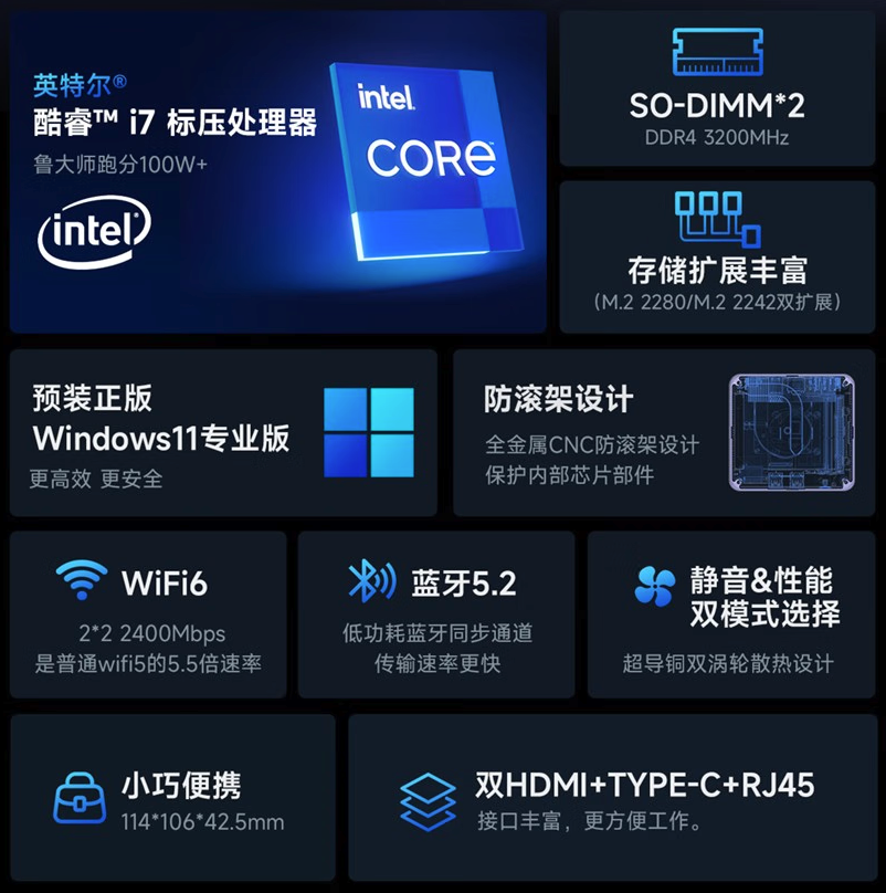 极摩客推出新款 M2 迷你主机：搭 i7 11390H、最高 64GB 内存、双 HDMI