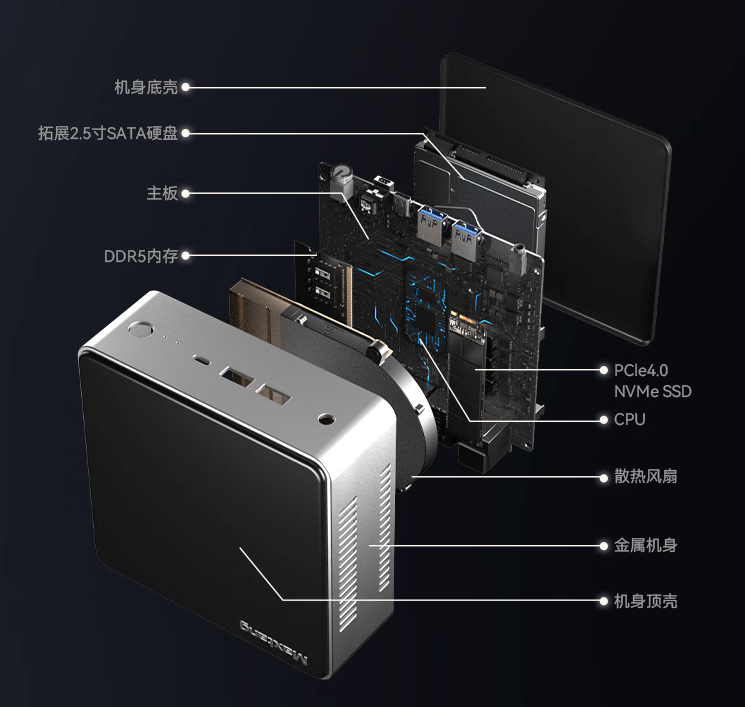 大唐推出 TRI 12 迷你主机：i5-1240P加持、双2.5G网口、全功能Type-C