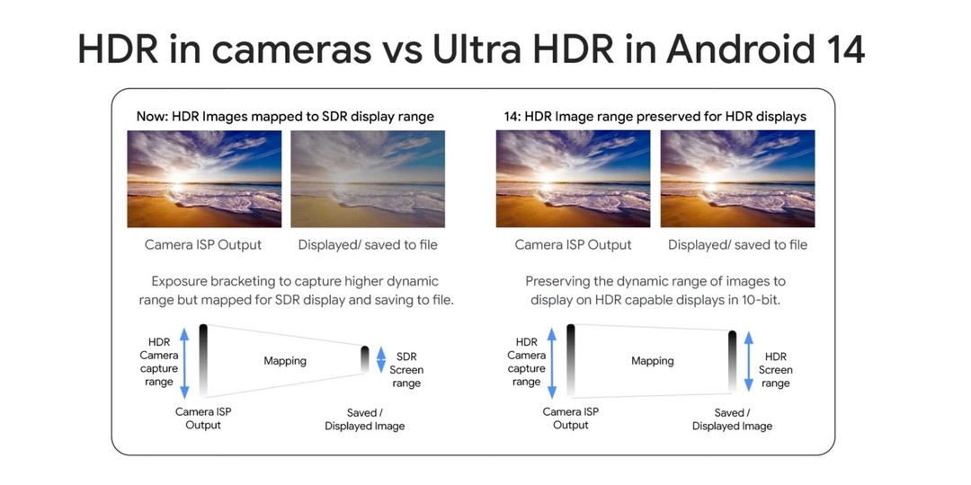 谷歌官方公布了安卓 14 更多改进细节，增加 Ultra HDR 格式、强化隐私安全、黑白主题