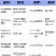 床垫参数太复杂，不看参数怎么选床垫？再小白盲冲这几款都不会错！（精选15个国货品牌最热销床垫）