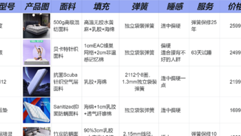 床垫参数太复杂，不看参数怎么选床垫？再小白盲冲这几款都不会错！（精选15个国货品牌最热销床垫）