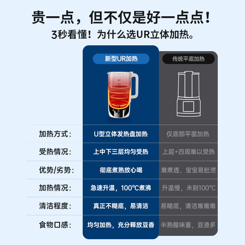 尽说大实话！2023年度轻音破壁机评测！网红蓝宝、宜盾普、九阳三款评测对比，五大维度一次性说明白！