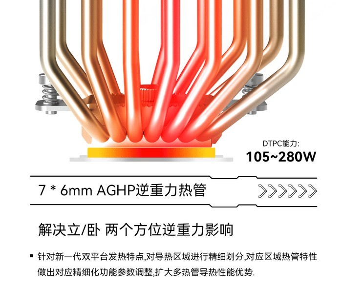 利民发布 PS120 “幻灵”风冷散热器，采用 AGHP4.0 方案、7热管双塔、不干涉内容、280W解热能力