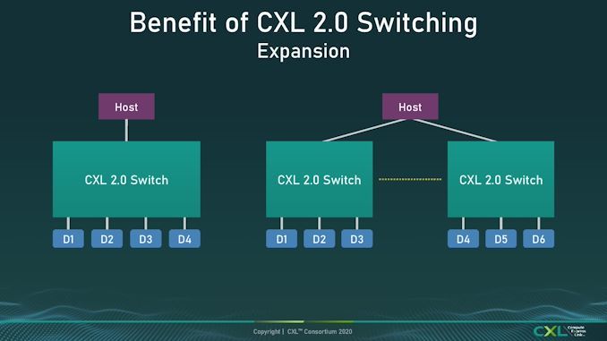 高达 35GB/s 带宽！三星开发出业界首款支持 CXL 2.0 的 DRAM