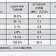 从发展史看华为平板为什么能做起来？它是怎么在iPad的虎口里夺食的？