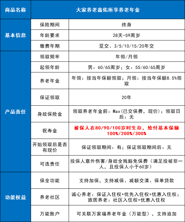 2035年预期寿命达81.3岁，养老不能光靠社保，这款年金险太优秀了！