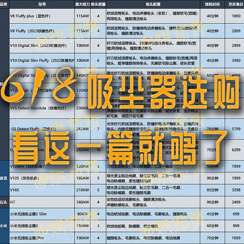 618来袭，一篇搞定你的家用无线吸尘器选择困难症