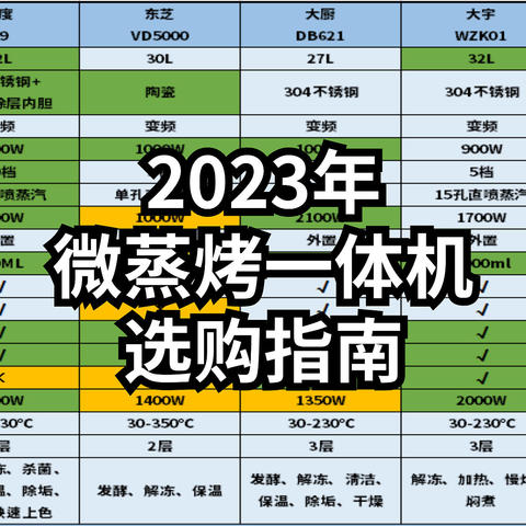 2023年微蒸烤一体机选购指南，7款高性价比机型推荐！