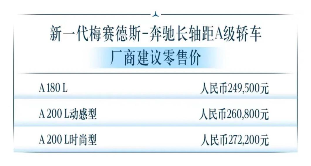 售24.95万元起 新款奔驰长轴距A级上市