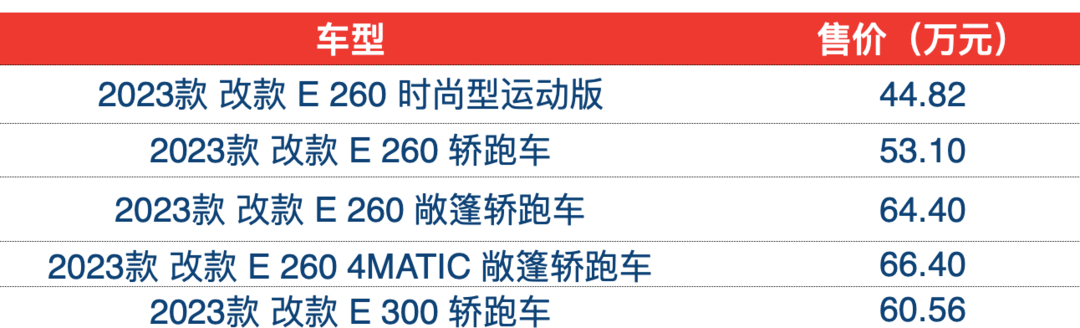  2023款改款奔驰E级上市 售价44.82万元起