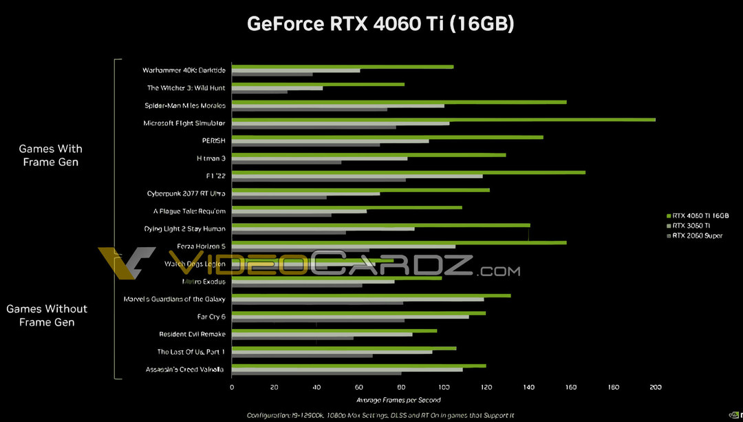 网传丨性能、售价、配置落地！RTX 4060 Ti 售价399美元起，对比 RTX 3060 系列表现如何？