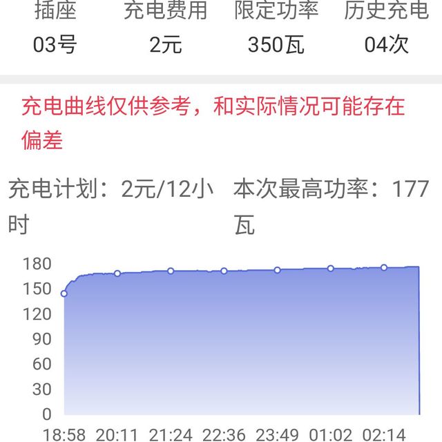 电动车充电时间