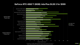 4060ti 5月24日开售，依旧是依托___？