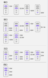 一个头四个口，最高可达100W独立快充，值了