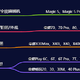 荣耀手机怎么样？荣耀手机哪款好？2023年5月荣耀手机挑选攻略大全！