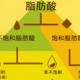 618遇到好价怎么选择好的食用油？看完全文科普，你总会在购物狂欢季找到一款适合自己家庭的食用油