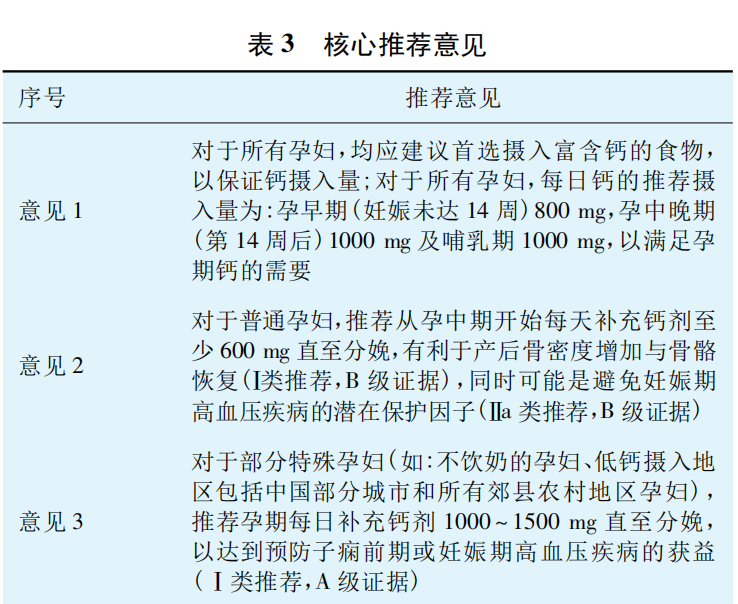 图源：中国孕产妇钙剂补充专家共识( 2021)