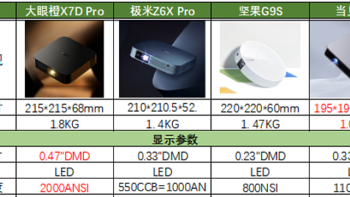 轻薄投影仪大眼橙X7D Pro、极米Z6X Pro、当贝D5X 、坚果G9S，你会怎么选？