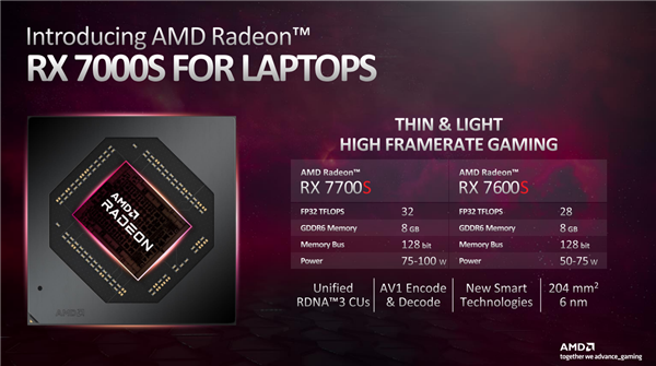 首发AMD RX 7600S 独显：华硕推出 天选4R 游戏本，搭AMD新锐龙、165Hz高刷屏