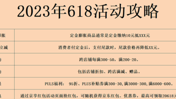 【23年618活动攻略】618什么时候开始？ 618活动时间？618优惠力度如何？