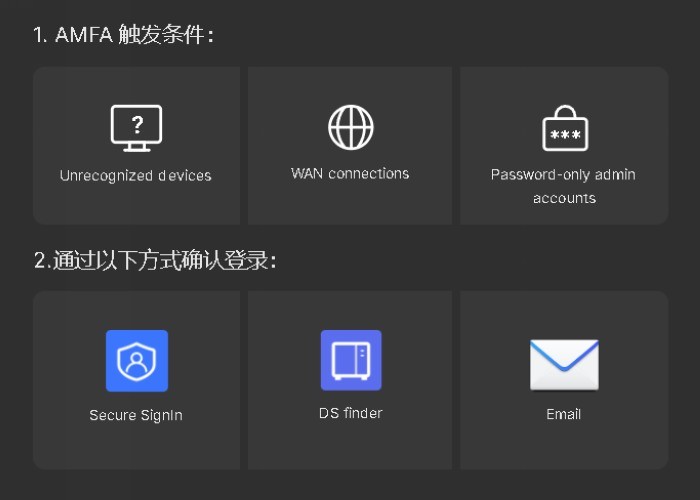 群晖推出 DSM 7.2 正式版 NAS 操作系统、数据恢复、安全性能力提升，效率更高