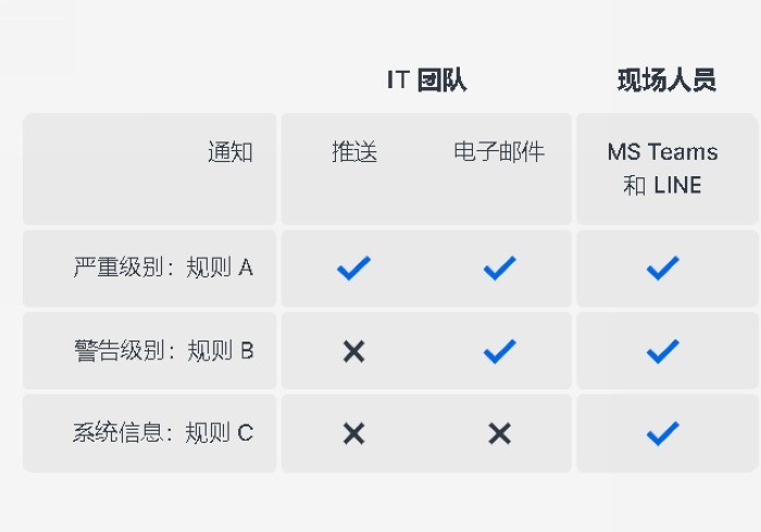 群晖推出 DSM 7.2 正式版 NAS 操作系统、数据恢复、安全性能力提升，效率更高