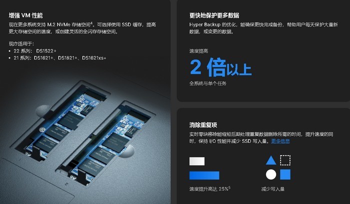 群晖推出 DSM 7.2 正式版 NAS 操作系统、数据恢复、安全性能力提升，效率更高