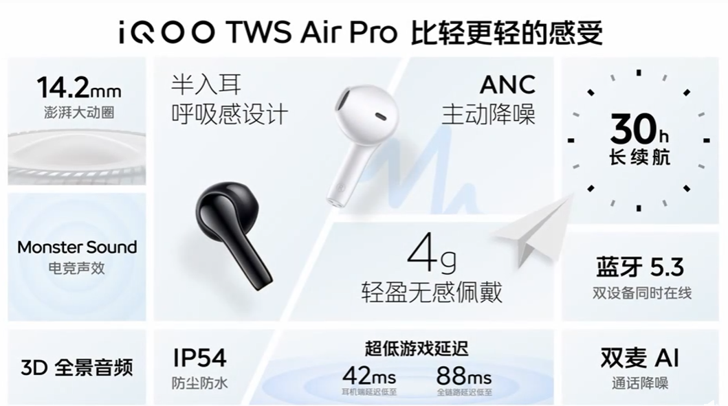 iQOO 发布 TWS Air Pro 真无线降噪耳机，30小时总续航、支持电竞音效、88ms低延迟