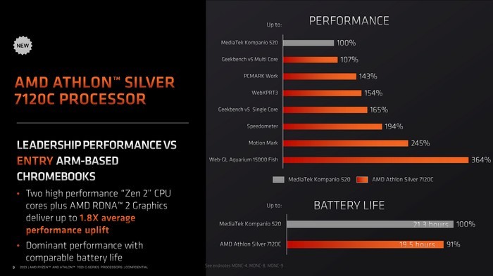 AMD 发布锐龙/速龙 7020C 系列 APU 处理器，老架构、主打低功耗