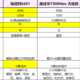 5000左右按摩椅选购指南！附瑞德玛6201按摩椅入坑分享