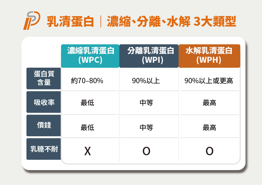 周知一品：好身材，吃出来！健身所需的营养均衡，你还差一袋蛋白粉~