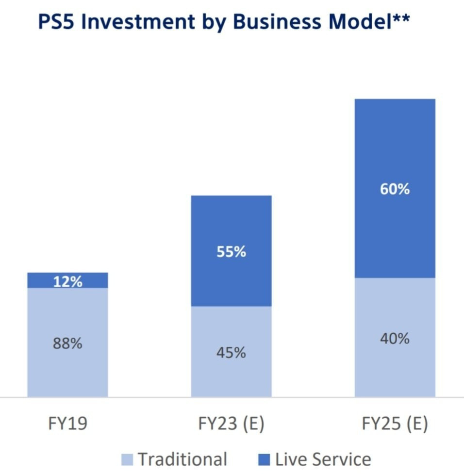 PS5公布销售数据：PS5半年销量超1100万台，《漫威蜘蛛侠》售出150万套