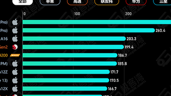 【推荐】2023年618手机选购指南（二），2000-4000元档性价比机推荐