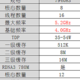 首款搭载7840 HS的迷你主机：零刻GTR7开售，仅2995！