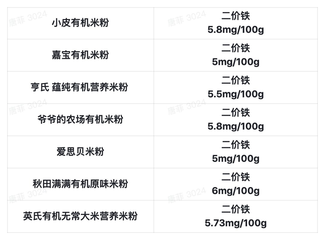 618宝宝辅食采购清单