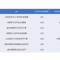 618酒店房券，真的值吗？