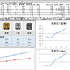 兆芯C处理器性能功耗能效测试报告（C4600）