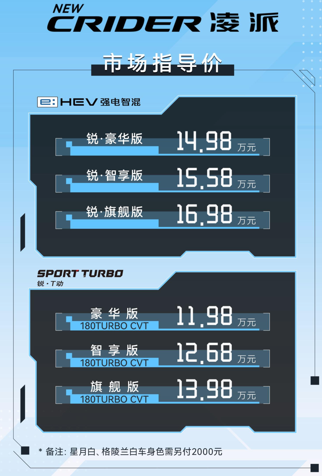  2023款本田凌派上市 售价14.98万元起